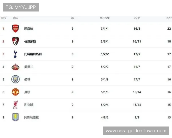 桑德兰3-2逆转伯恩茅斯，升至积分榜第四延续黑马姿态
