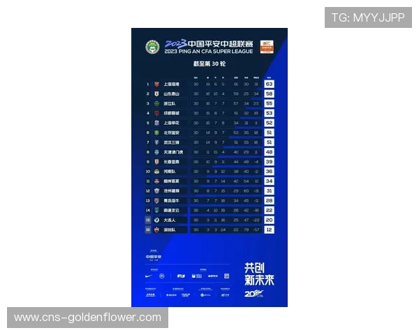 “蓉城保留主力框架，阵容深度挑战亚冠资格”